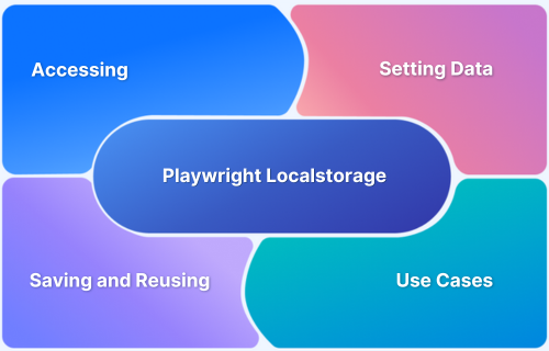 Working with Local Storage in Playwright