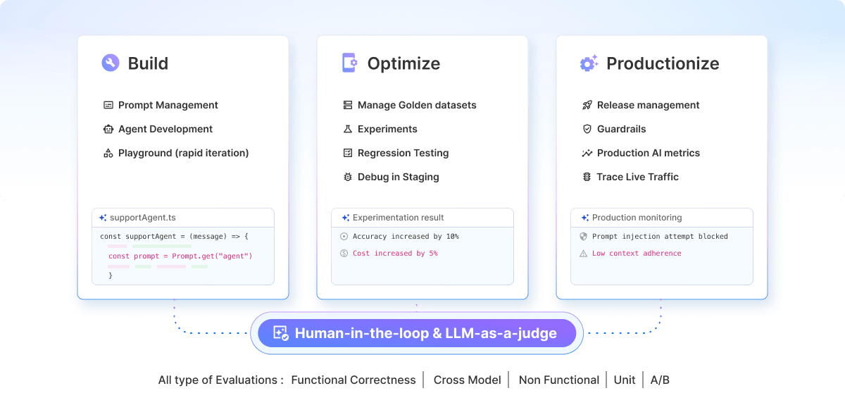 Evals across the entire AI development lifecycle Evals across the entire AI development lifecycle