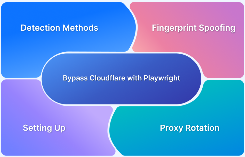 How to Bypass Cloudflare with Playwright in 2026