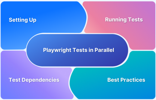 How to Run Playwright Tests in Parallel