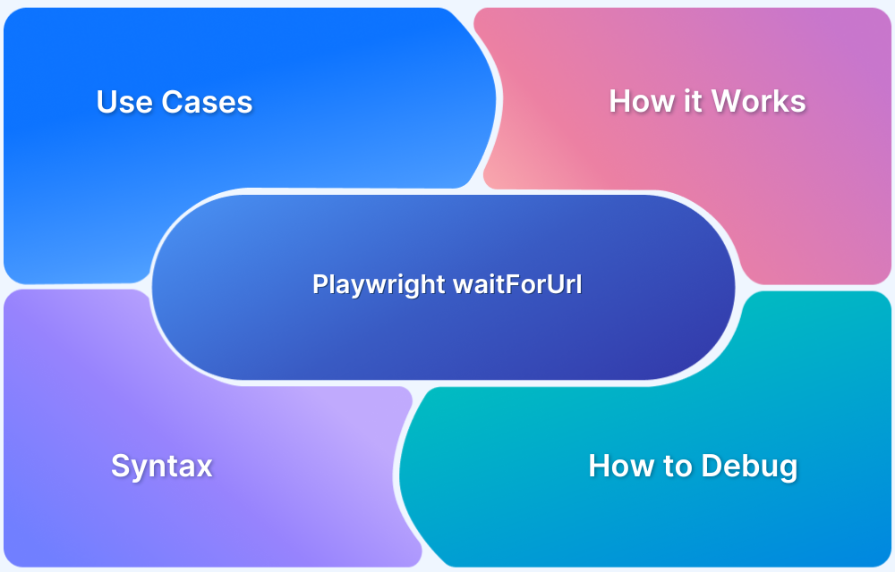 How to Use waitForUrl in Playwright
