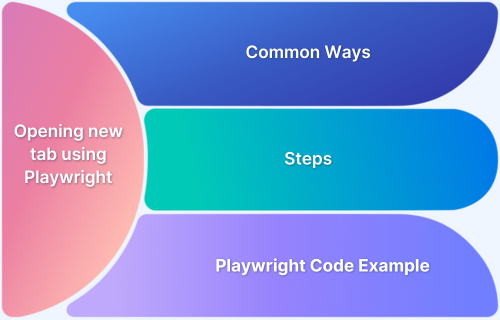 How to open the new tab using Playwright