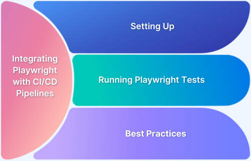 Integrating Playwright with CI/CD Pipelines