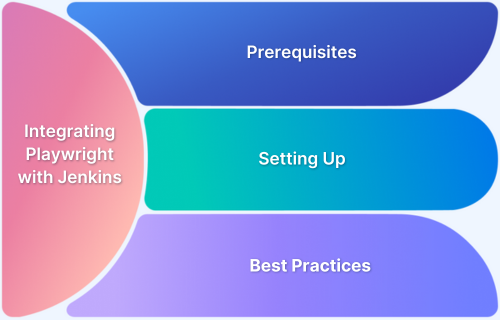 Integrating Playwright with Jenkins