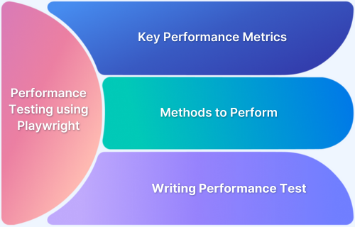 Performance Testing using Playwright