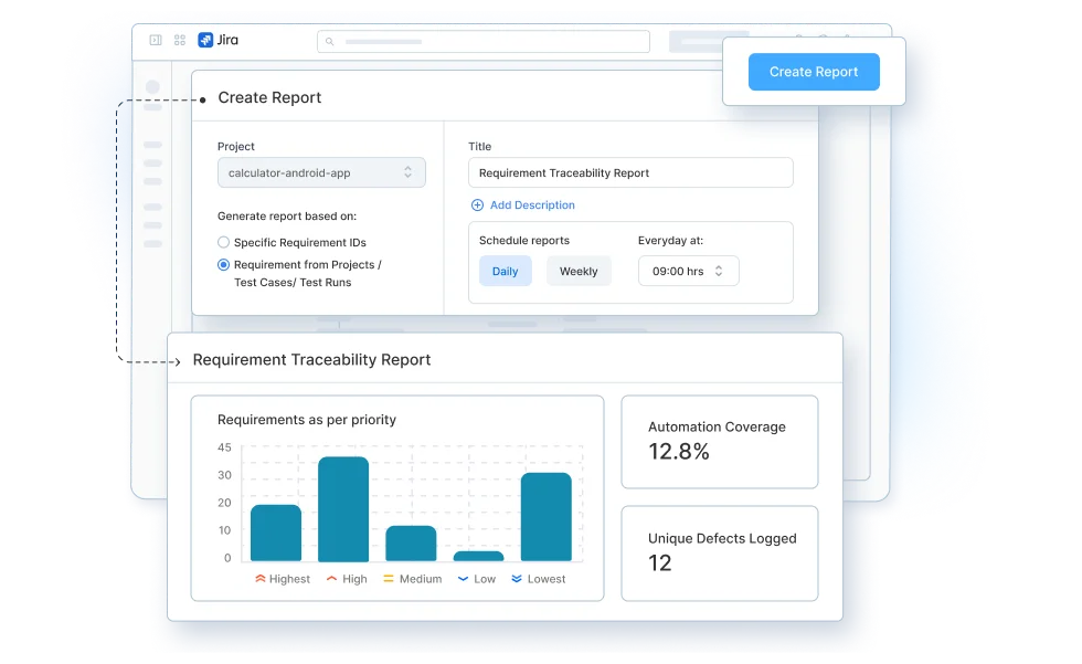 Powerful test case customization Requirement traceability report
