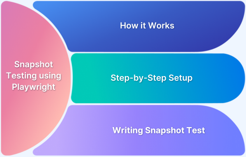 Snapshot Testing using Playwright in 2026