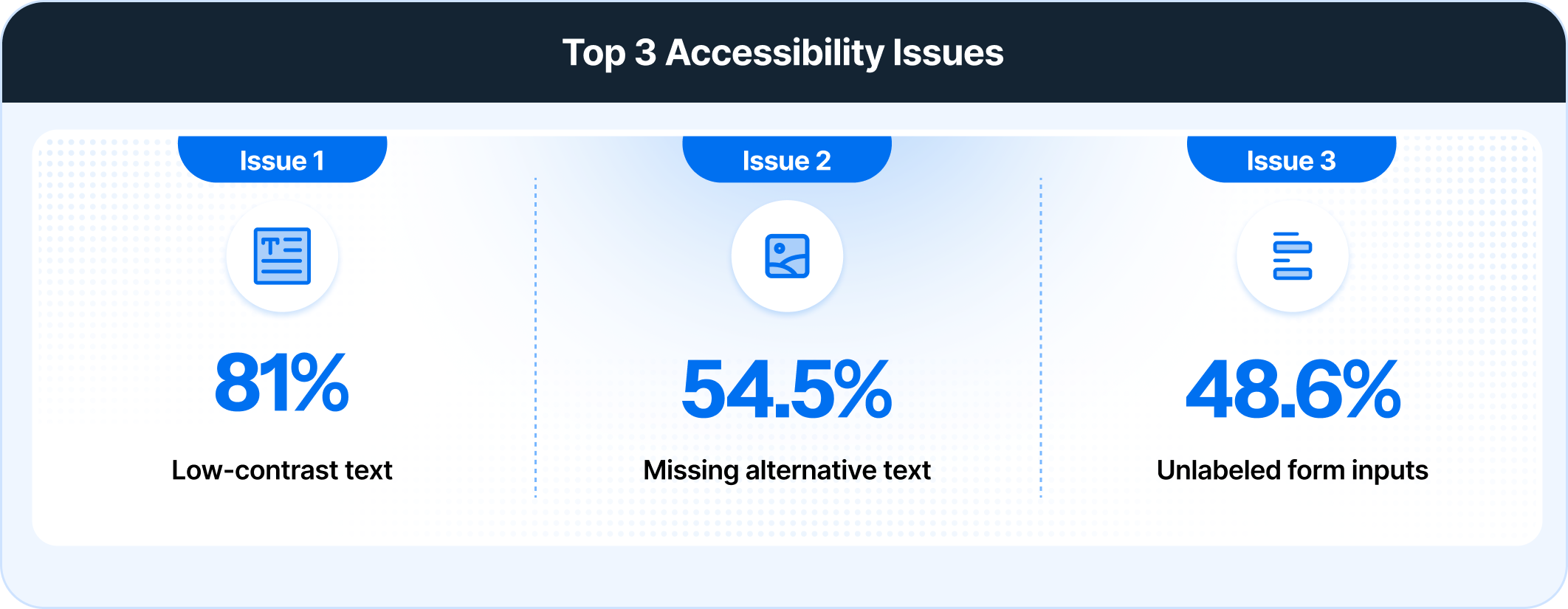 Web Accebility Problem 2 Web Accebility Problem 2