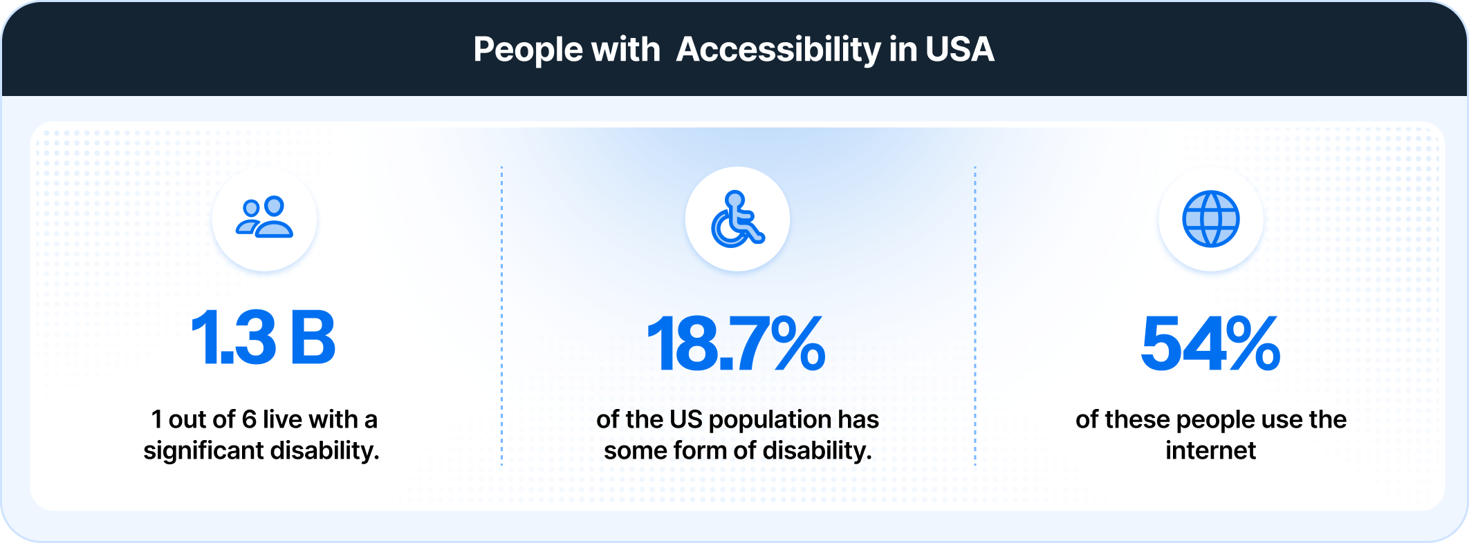 Web Accebility Problem Web Accebility Problem