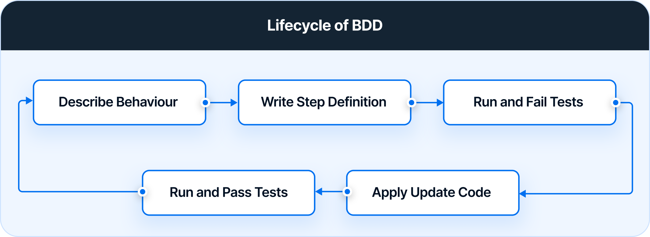 What is Cucumber Framework Benefits of Cucumber Testing What is Cucumber Framework Benefits of Cucumber Testing