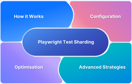 What is Playwright Test Sharding