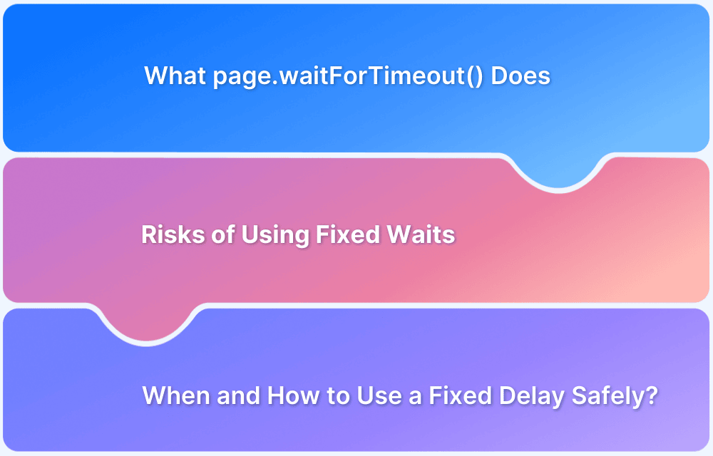 Why You Shouldn’t Use page.waitForTimeout() in Playwright