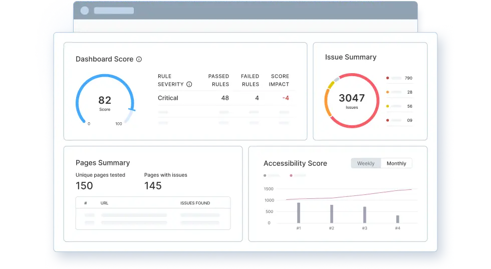 Get unified view of accessibility health with Custom Dashboards Get unified view of accessibility health with Custom Dashboards