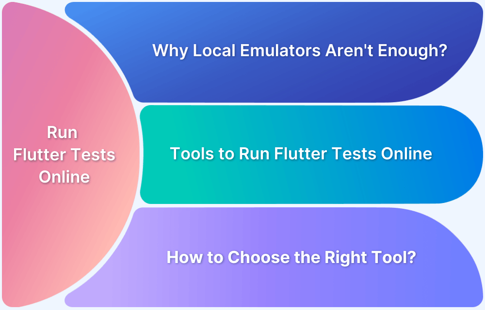 Choosing the Right Tool to Run Flutter Tests Online