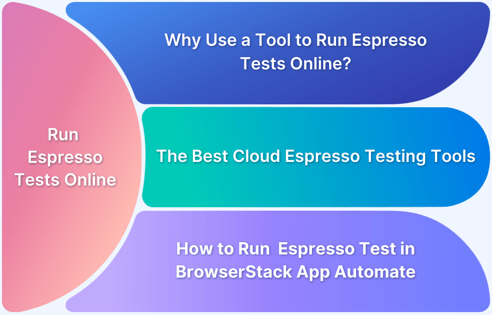 Top Tools to Run Espresso Tests Online in 2026