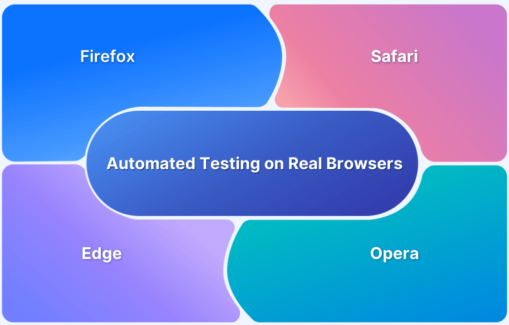 Automated Testing on Real Browsers: Tools for Firefox, Safari, Edge, and Opera