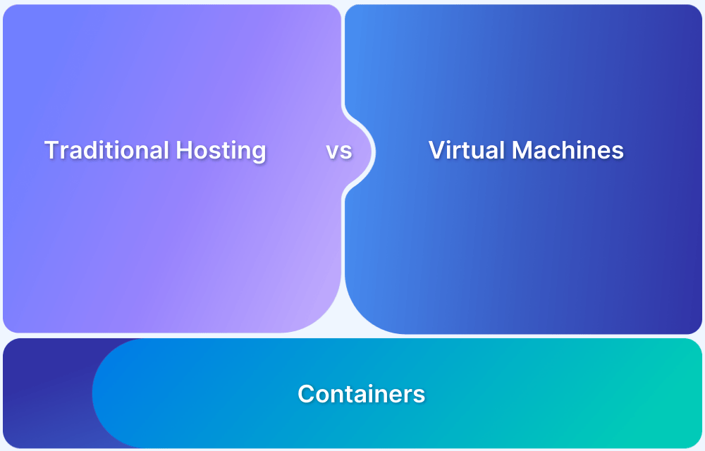 Containers vs. Virtual Machines vs. Traditional Hosting