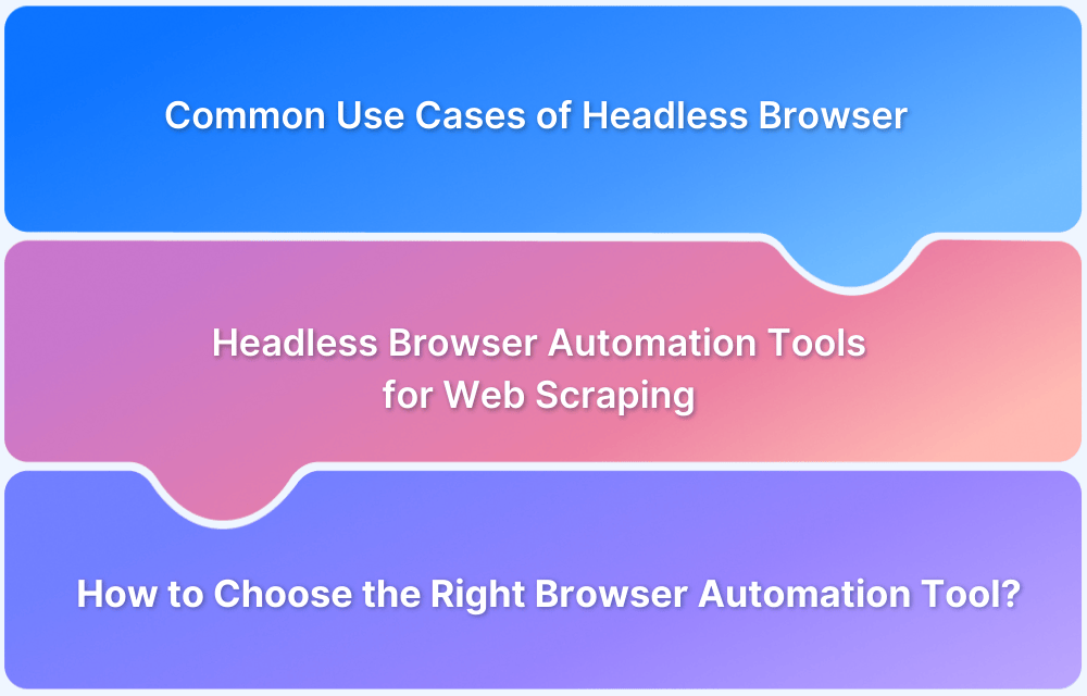 Headless Browser Automation Tools for Web Scraping (With Free Trials)