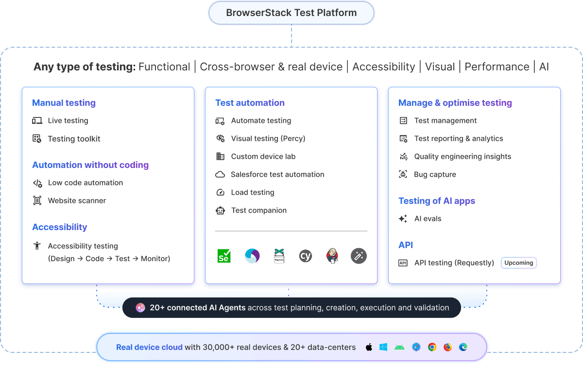One platform for all your testing needs
