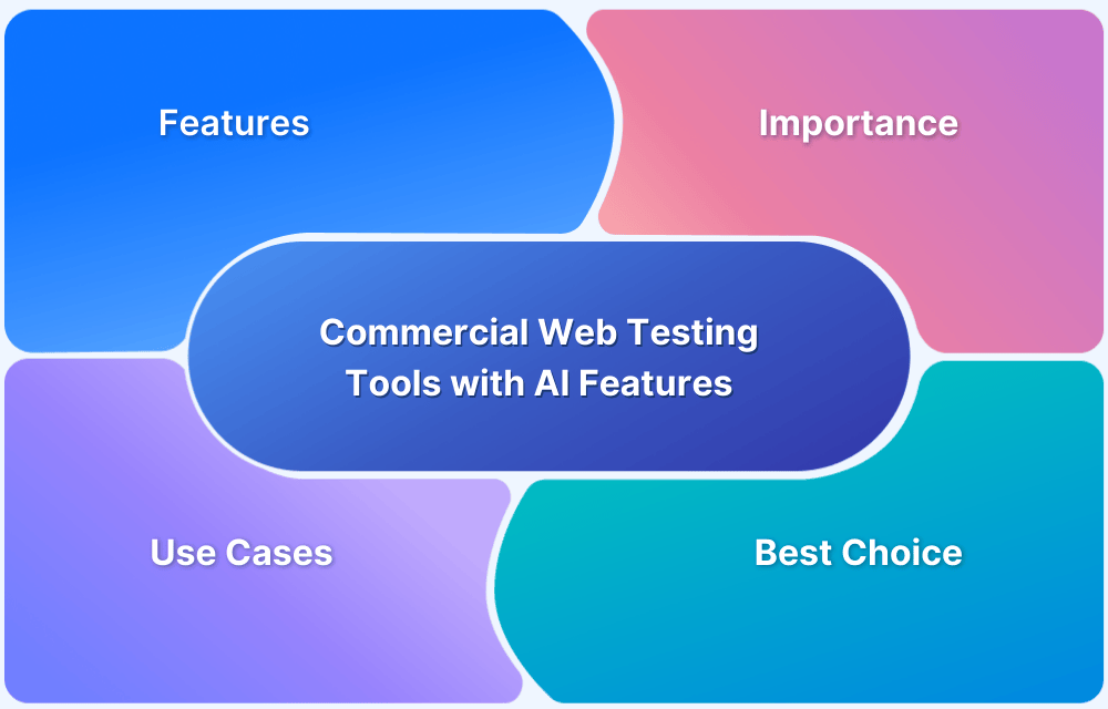 Top Commercial Web Testing Tools with AI Features (2026)